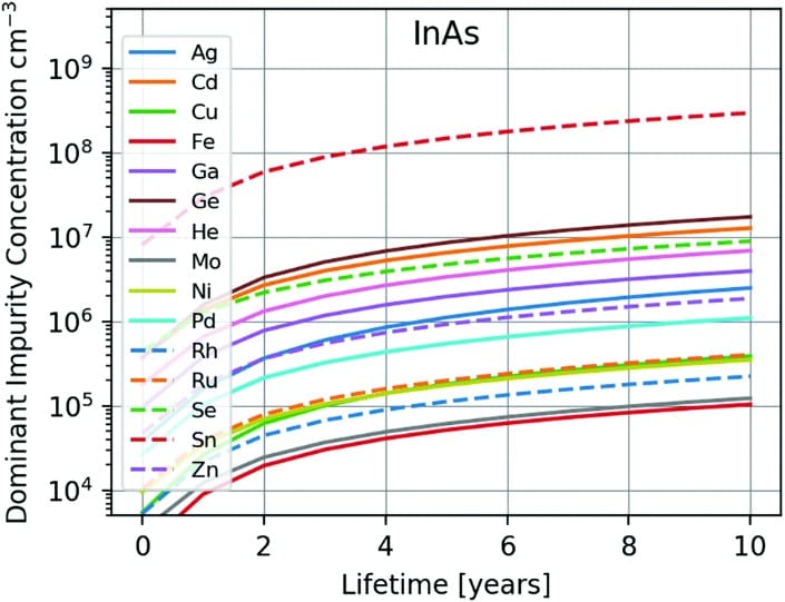 Comparing 5-MeO-DMT to Other Naturally Occurring Tryptamines: A Scientific Perspective
