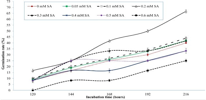 Comparing LSD to Other Classic Psychedelics: A Scientific Perspective