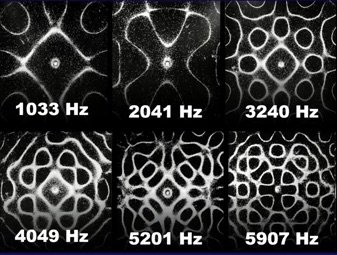 comment a t cr le lsd