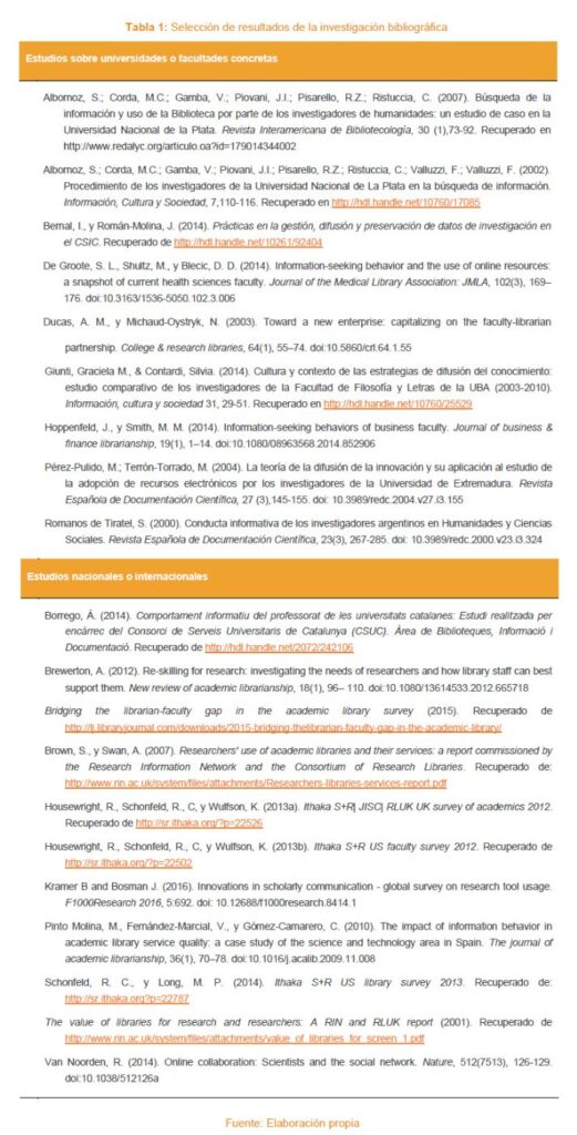 estudios e investigaciones actuales