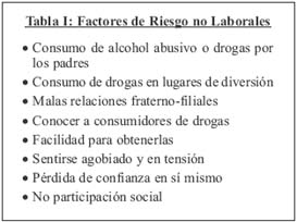 qu riesgos tiene el consumo de lsd