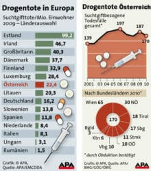 was sind die vier gr ten drogen