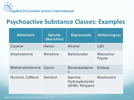 what are the 6 psychoactive drugs